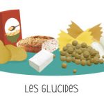 Régime minceur : Ce que l’on recommande à toutes les personnes qui souhaitent perdre du poids